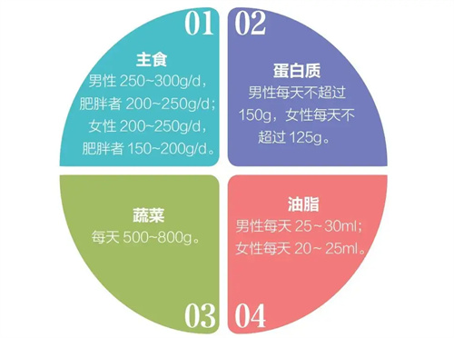 细节描述
