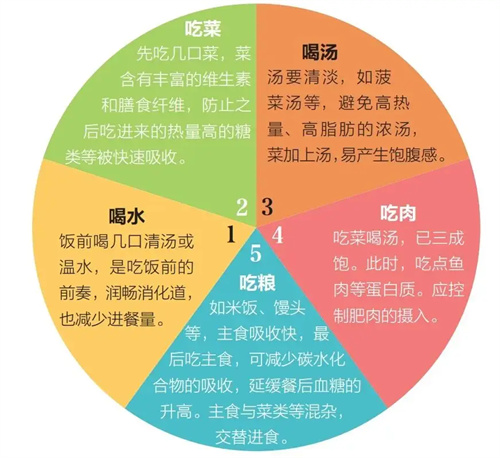 详细展示